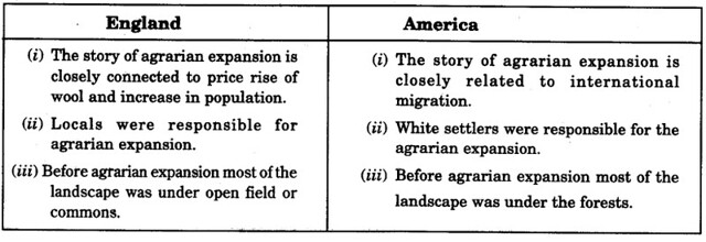 Peasants and Farmers Class 9 Important Questions History Chapter 6 2