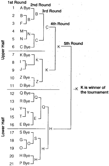 Physical-Education-Class-12-Important-Questions-Chapter-1-Planning-in-Sports-1