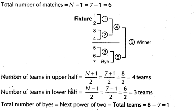 Physical Education Class 12 Important Questions Chapter 1 Planning in Sports 11