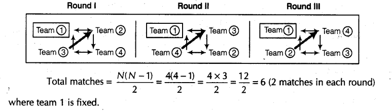 Physical Education Class 12 Important Questions Chapter 1 Planning in Sports 12