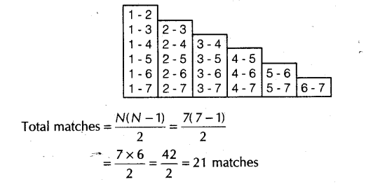 Physical Education Class 12 Important Questions Chapter 1 Planning in Sports 13