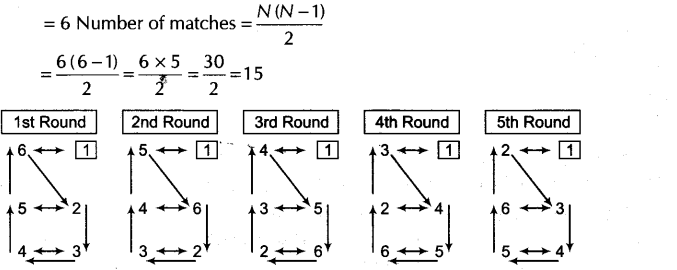 Physical Education Class 12 Important Questions Chapter 1 Planning in Sports 18