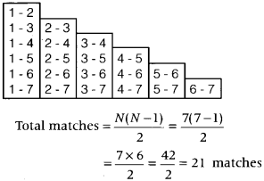 Physical Education Class 12 Important Questions Chapter 1 Planning in Sports 4