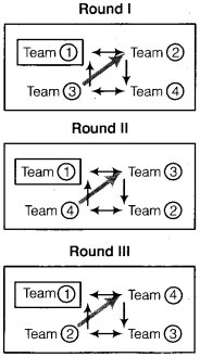 Physical Education Class 12 Important Questions Chapter 1 Planning in Sports 5