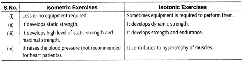 Physical Education Class 12 Important Questions Chapter 12 Training in Sports 3