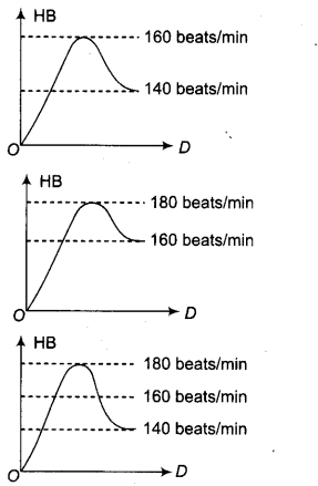 Physical Education Class 12 Important Questions Chapter 12 Training in Sports 5