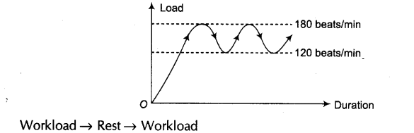 Physical Education Class 12 Important Questions Chapter 12 Training in Sports 6