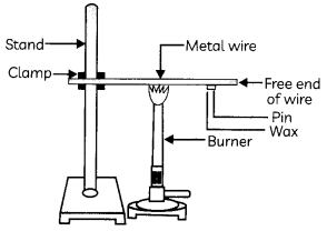 Physical-Properties-of-Metals-And-Non-Metals-1