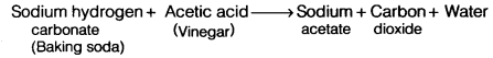 Physical and Chemical Changes Class 7 Extra Questions Science Chapter 6 4