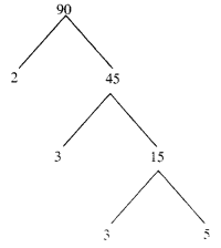 Playing-With-Numbers-Class-6-Notes-Maths-Chapter-3