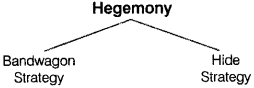 Political-Science-Class-12-Important-Questions-Chapter-3-US-Hegemony-in-World-Politics-1
