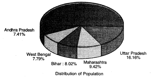 Population Class 9 Important Questions Geography Chapter 6 2