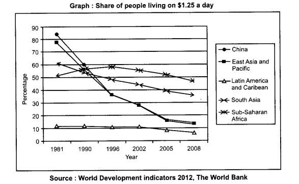 Poverty as a Challenge Class 9 Important Questions Economics Chapter 3 3