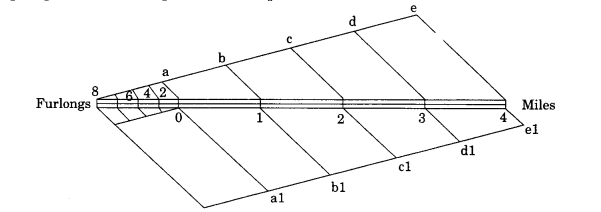 Practical Work in Geography Class 11 Solutions Chapter 2 Map Scale LAQ Q1