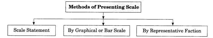 Practical Work in Geography Class 11 Solutions Chapter 2 Map Scale Notes