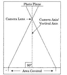 Practical Work in Geography Class 11 Solutions Chapter 6 Introduction to Aerial Photographs LAQ Q1.1