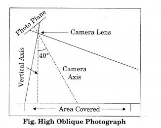 Practical Work in Geography Class 11 Solutions Chapter 6 Introduction to Aerial Photographs LAQ Q1.2