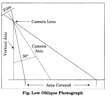 Practical-Work-in-Geography-Class-11-Solutions-Chapter-6-Introduction-to-Aerial-Photographs-LAQ-Q1