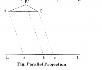 Practical Work in Geography Class 11 Solutions Chapter 6 Introduction to Aerial Photographs LAQ Q4