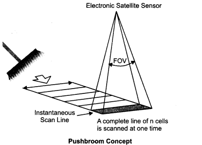 Practical Work in Geography Class 11 Solutions Chapter 7 Introduction to Remote Sensing SAQ Q4.1