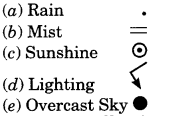 Practical-Work-in-Geography-Class-11-Solutions-Chapter-8-Weather-Instruments-Maps-and-Charts-Q2