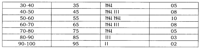 Practical Work in Geography Class 12 Solutions Chapter 1 Data - Its Source and Compilation LAQ Q1.2
