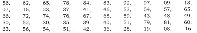 Practical Work in Geography Class 12 Solutions Chapter 1 Data - Its Source and Compilation LAQ Q1