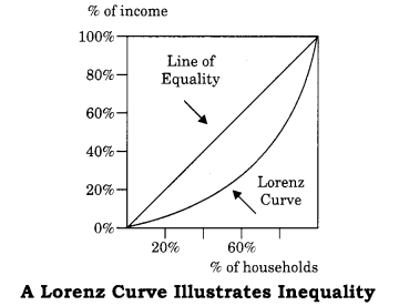 Practical Work in Geography Class 12 Solutions Chapter 2 Data Processing LAQ Q2.2