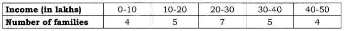 Practical Work in Geography Class 12 Solutions Chapter 2 Data Processing LAQ Q2