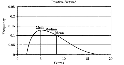 Practical Work in Geography Class 12 Solutions Chapter 2 Data Processing Q3(b)