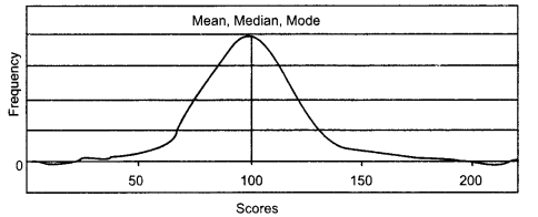 Practical Work in Geography Class 12 Solutions Chapter 2 Data Processing Q3(i)