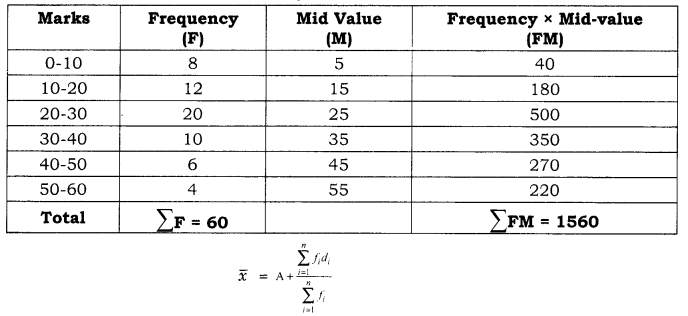 Practical Work in Geography Class 12 Solutions Chapter 2 Data Processing SAQ Q5.1