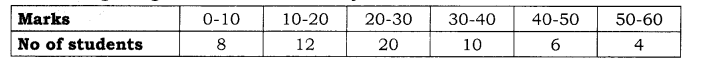 Practical Work in Geography Class 12 Solutions Chapter 2 Data Processing SAQ Q5
