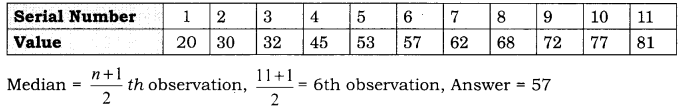 Practical Work in Geography Class 12 Solutions Chapter 2 Data Processing SAQ Q6