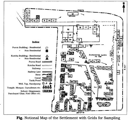 Practical-Work-in-Geography-Class-12-Solutions-Chapter-5-Field-Surveys-LAQ-Q1
