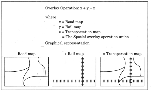 Practical-Work-in-Geography-Class-12-Solutions-Chapter-6-Spatial-Information-Technology-Q2ii