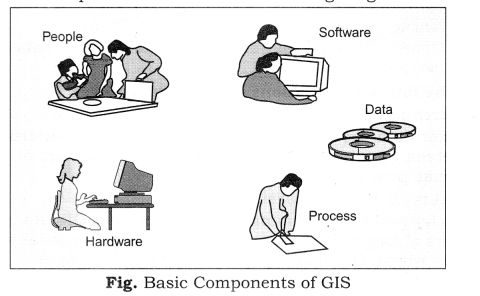 Practical Work in Geography Class 12 Solutions Chapter 6 Spatial Information Technology Q2(iv)