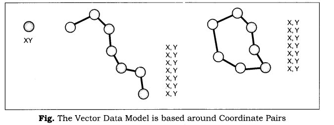 Practical Work in Geography Class 12 Solutions Chapter 6 Spatial Information Technology Q3(i).1