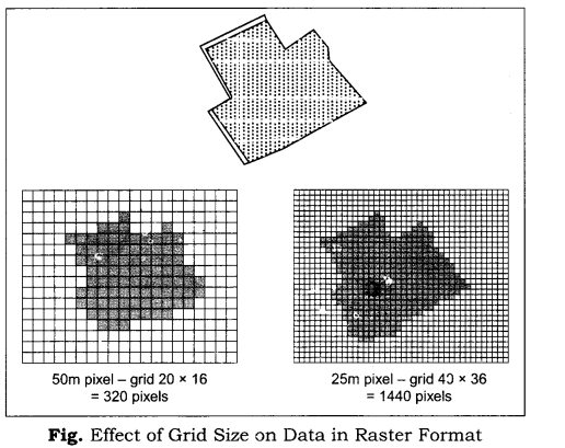 Practical Work in Geography Class 12 Solutions Chapter 6 Spatial Information Technology Q3(i)