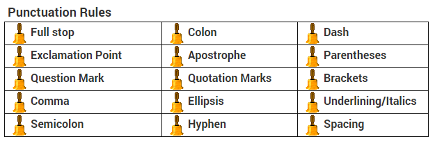 Punctuation CBSE Class 10 English Grammar Guidelines