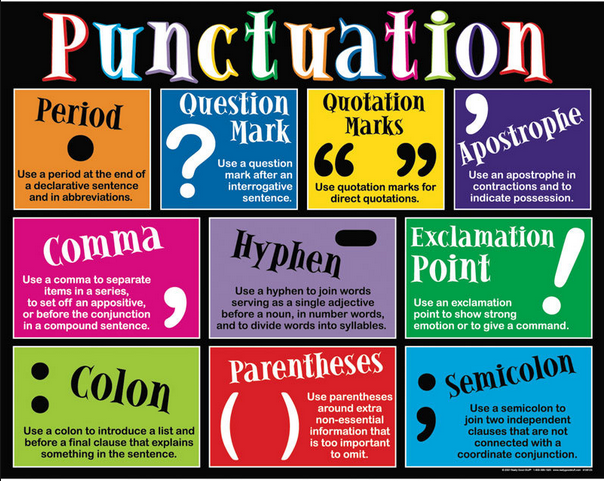 Punctuation CBSE Class 10 English Grammar