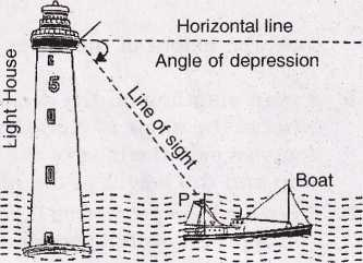 Real Life Applications of Trigonometry Height and Distance