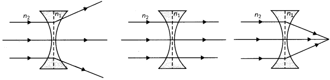 Refraction of Light 11