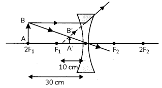 Refraction of Light 12