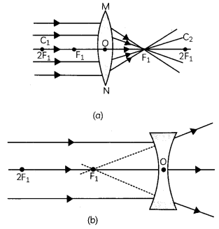 Refraction of Light 4