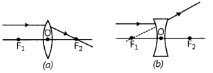 Refraction of Light 5