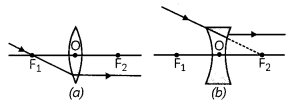 Refraction of Light 6