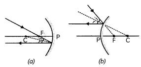 Refraction of Light 7