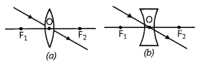 Refraction of Light 8