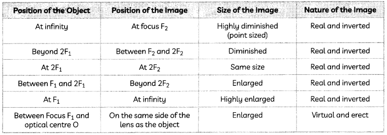 Refraction of Light 9